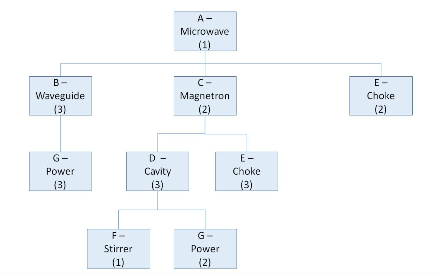 Here's the main problem. Sorry for not including