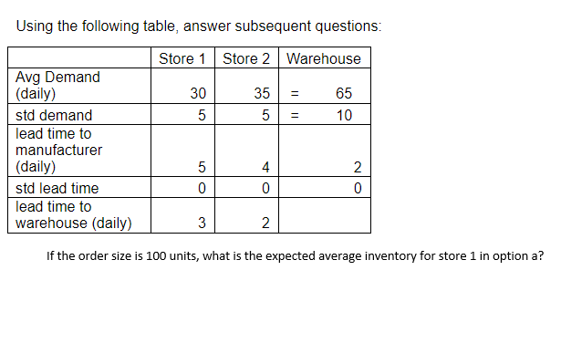Using the following table, answer subsequent
