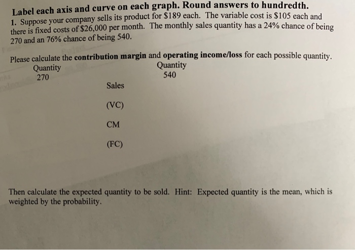 Label each axis and curve on each graph. Round