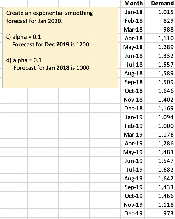 Create an exponential smoothing forecast for Jan