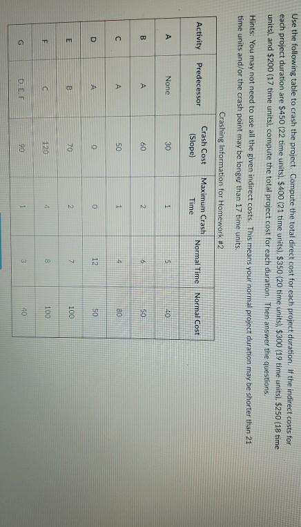 please help with making the total project cost .