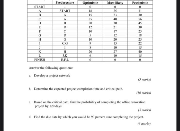 Predecessors START A B C D E F G H 1 J K L FINISH