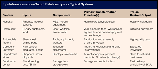 Please don't Copy Company Name: Apple Operations
