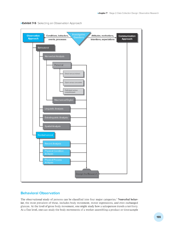 Using Exhibit 7.5(attached), identify the type of