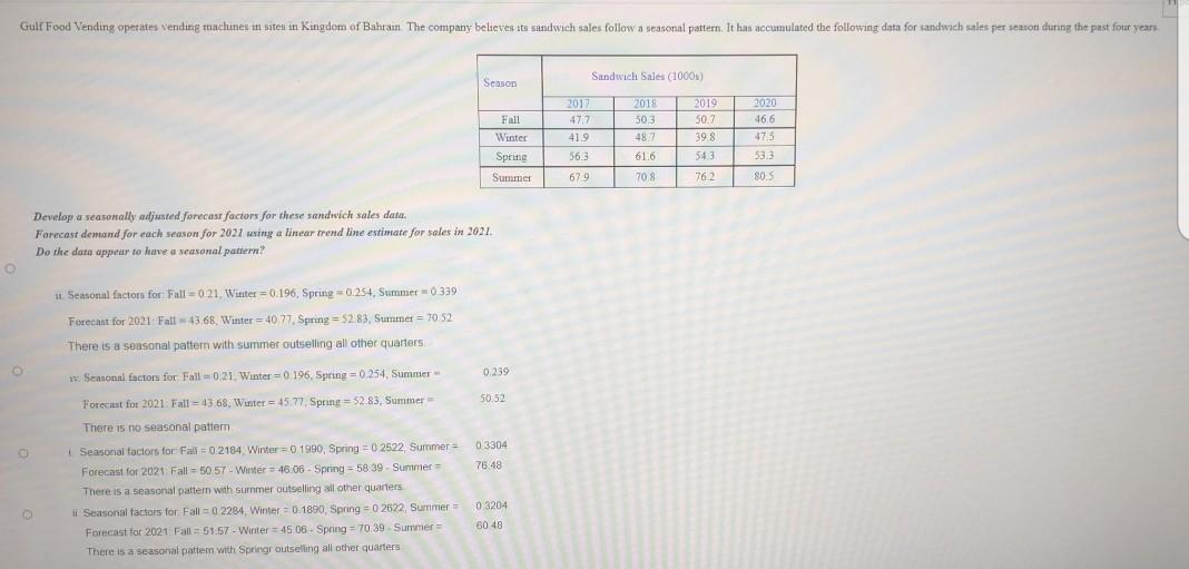 Gulf Food Vending operates vending machines in
