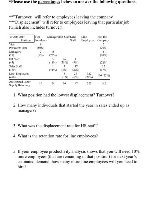 *Please use the percentages below to answer the