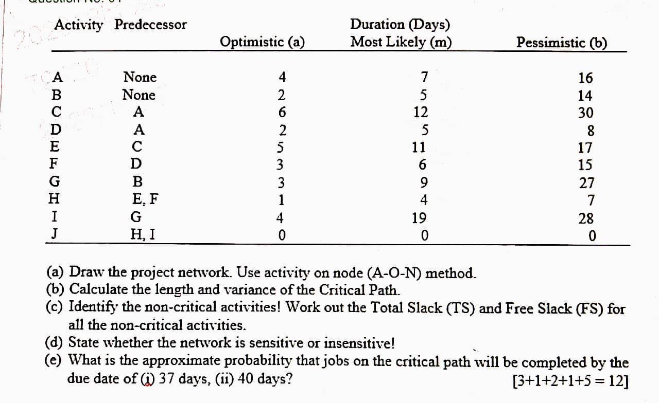 please give answer asap (a) Draw the project