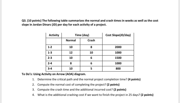 Q3. (10 points) The following table summarizes