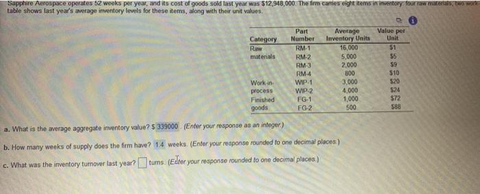 Duhov Sant Aerospace operates 52 weeks put you,