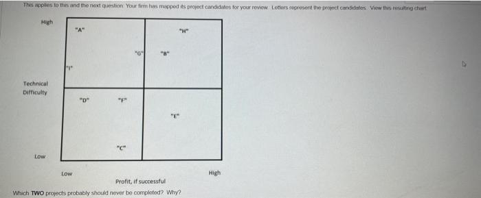 please help me Which TWO projects probnbly should