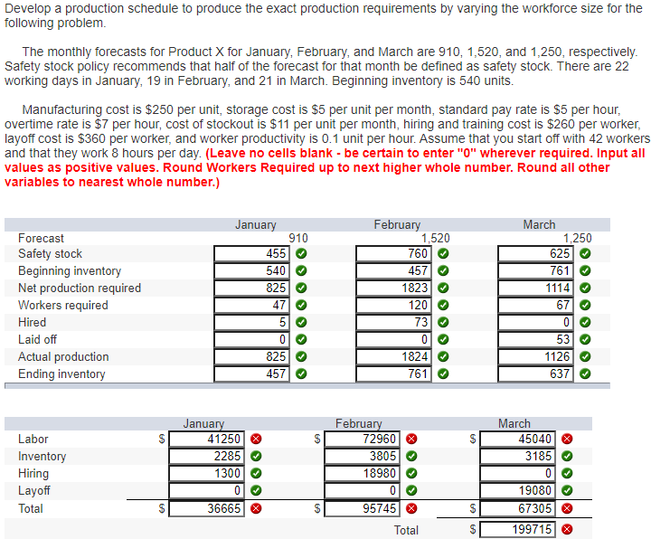 Develop a production schedule to produce the