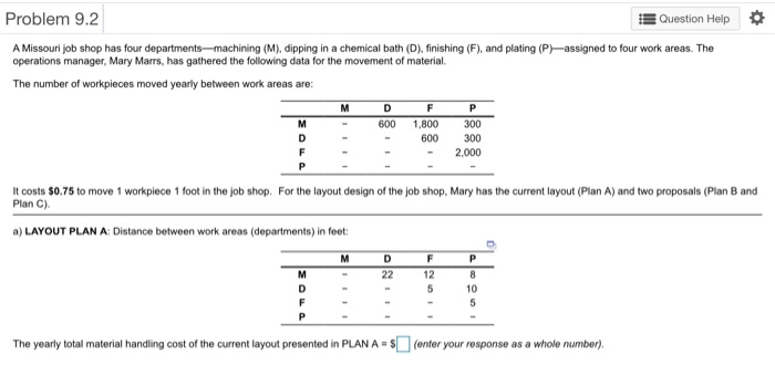Problem 9.2 Question Help assigned to four work