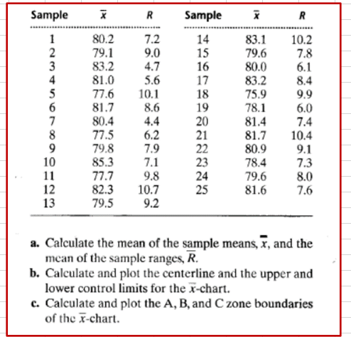 How do we do part c of this question for x-r