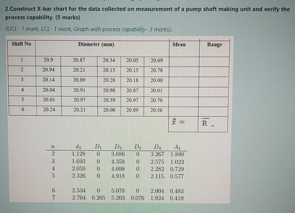 fast pls 2.Construct X-bar chart for the data