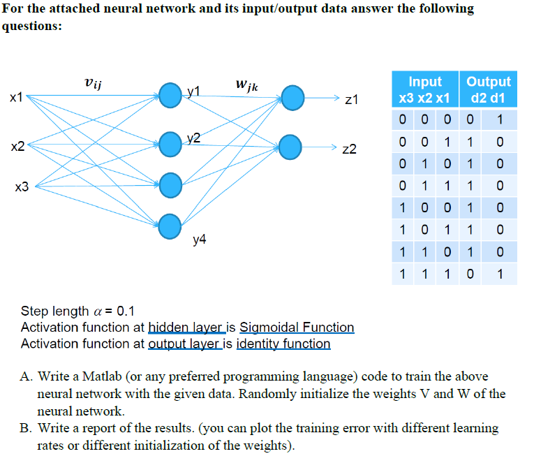 note; use matlab For the attached neural network