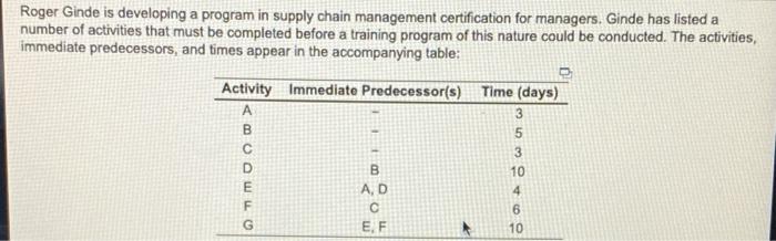 Roger Ginde is developing a program in supply