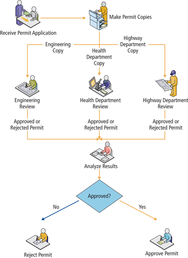 The county planning office issues building