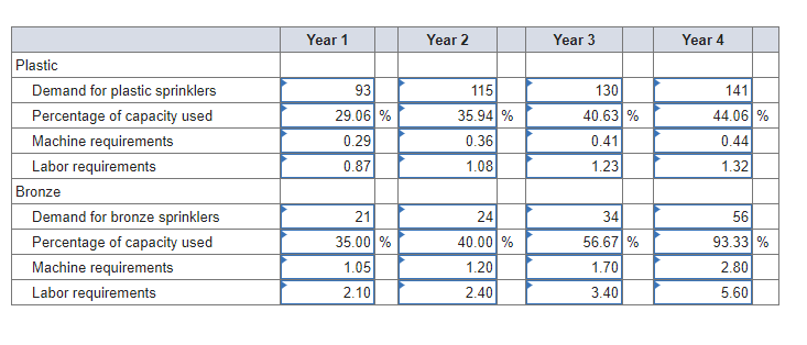 Based on your analysis in the previous section,