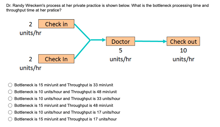 Dr. Randy Wreckem's process at her private