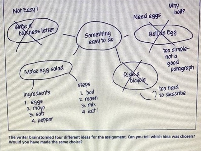 Not Easy! why boil? Need eggs write e business