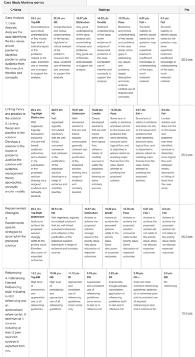 Please help me answer the following structure