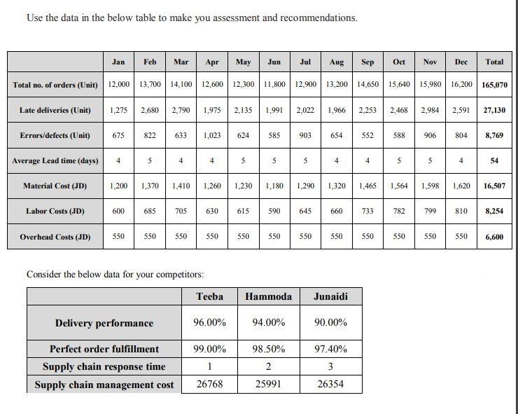 Based on the given scenario, identify the