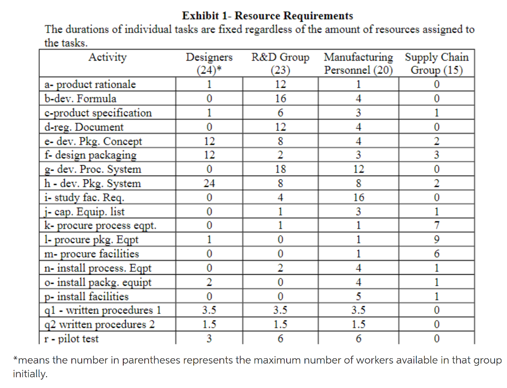 1 A work breakdown structure (an organization