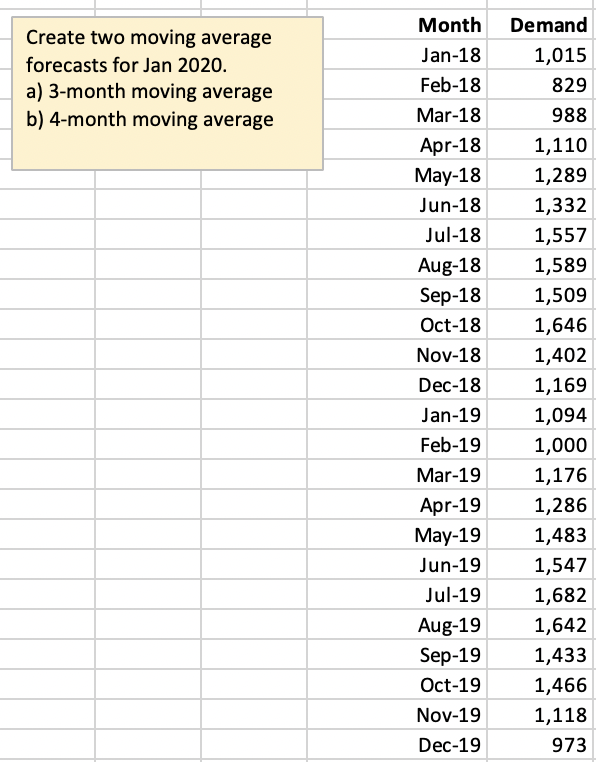Create two moving average forecasts for Jan 2020.