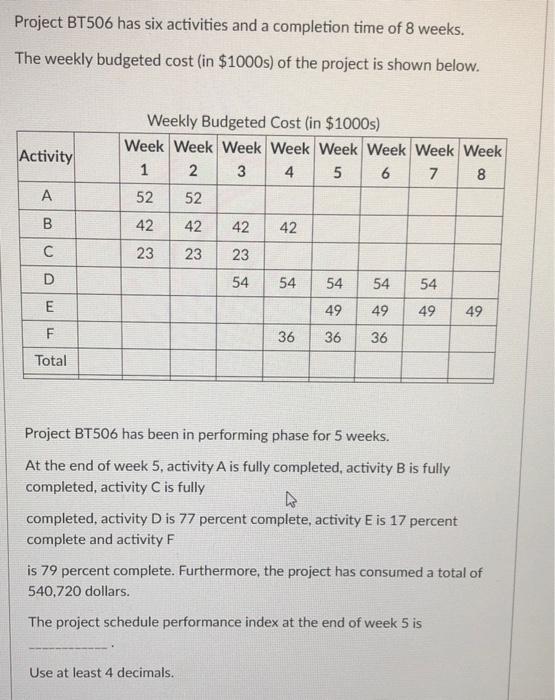 Project BT506 has six activities and a completion