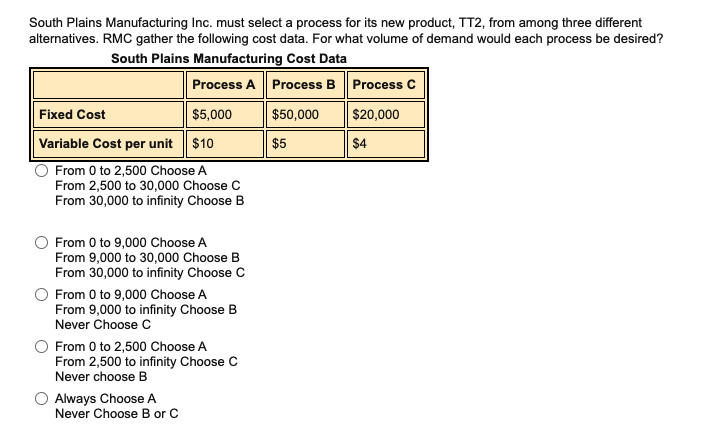 South Plains Manufacturing Inc. must select a