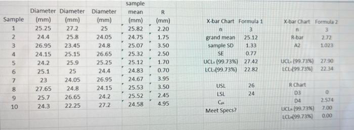 pls show any formulas on excel Cpk Example In the