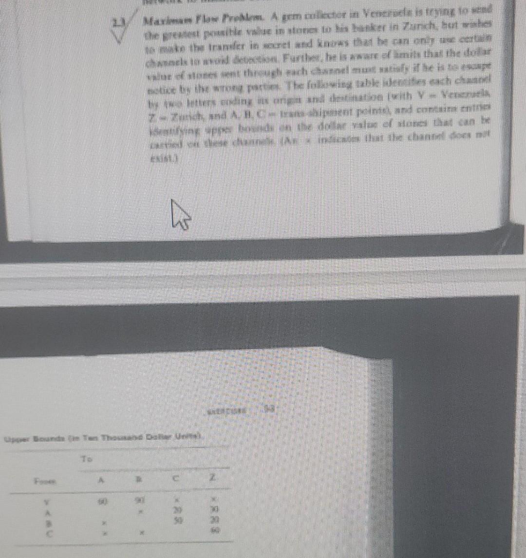 show the netform diagram and linear programming