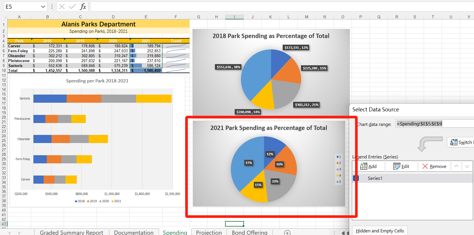 I dont know why im wrong, how do I use the