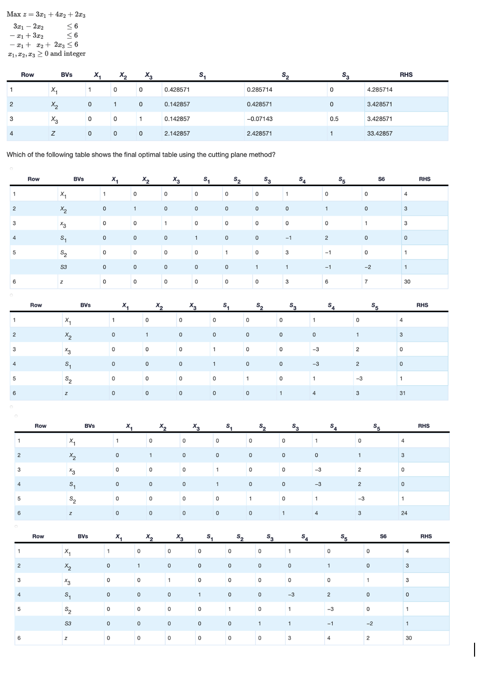 Max 2 = 3.01 + 4x2 +2.63 321 - 2x2 <6 -21 +3.02