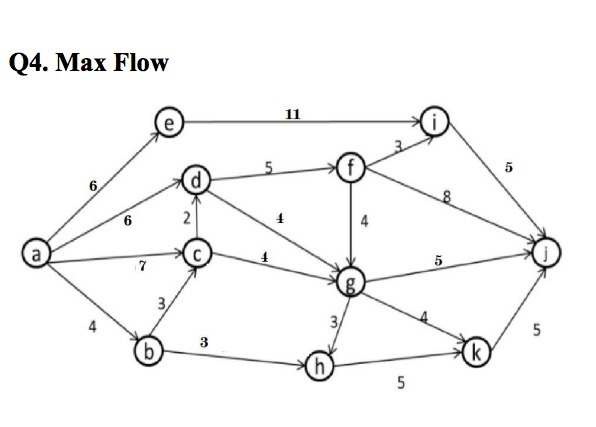 what is the max flow od the given network? Q4.