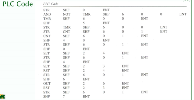 Convert the PLC program shown below to a ladder
