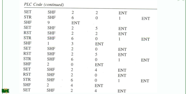 Convert the PLC program shown below to a ladder
