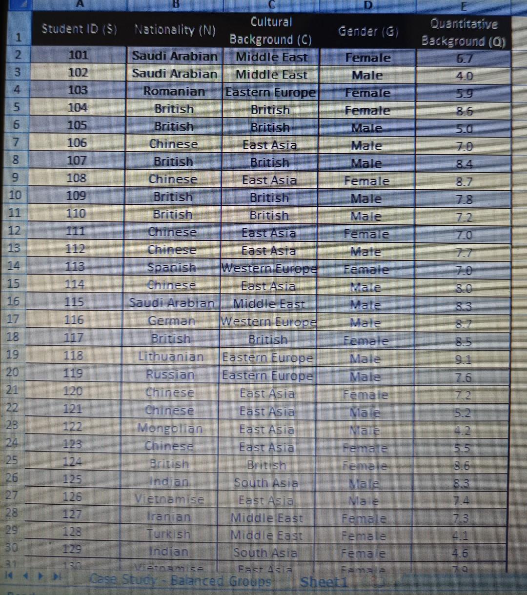 could you please help me modelling a problem in