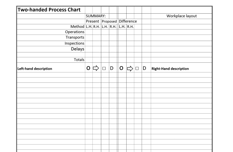 Objective : You will be conducting a work study