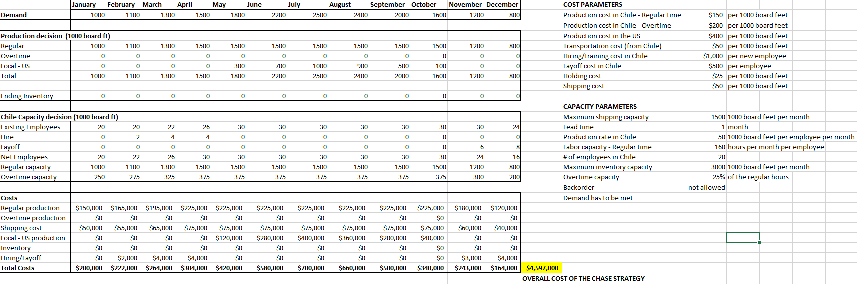 Case Question-1: Apparently, among the three