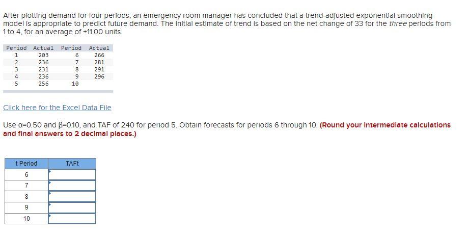 After plotting demand for four periods, an