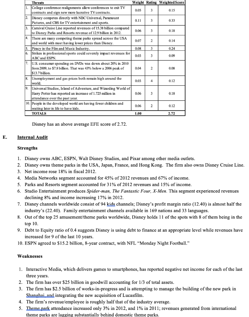 For the case analysis Walt Disney: 1) Give a