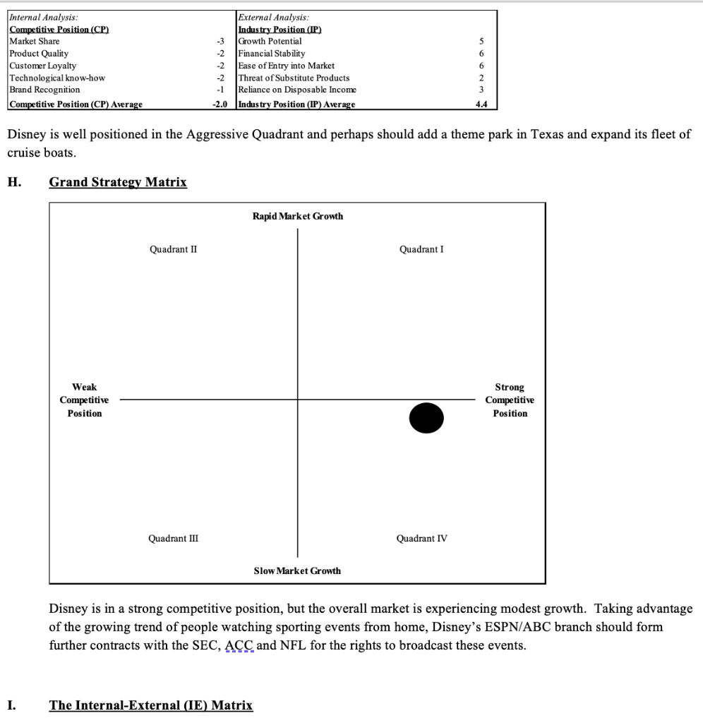 For the case analysis Walt Disney: 1) Give a