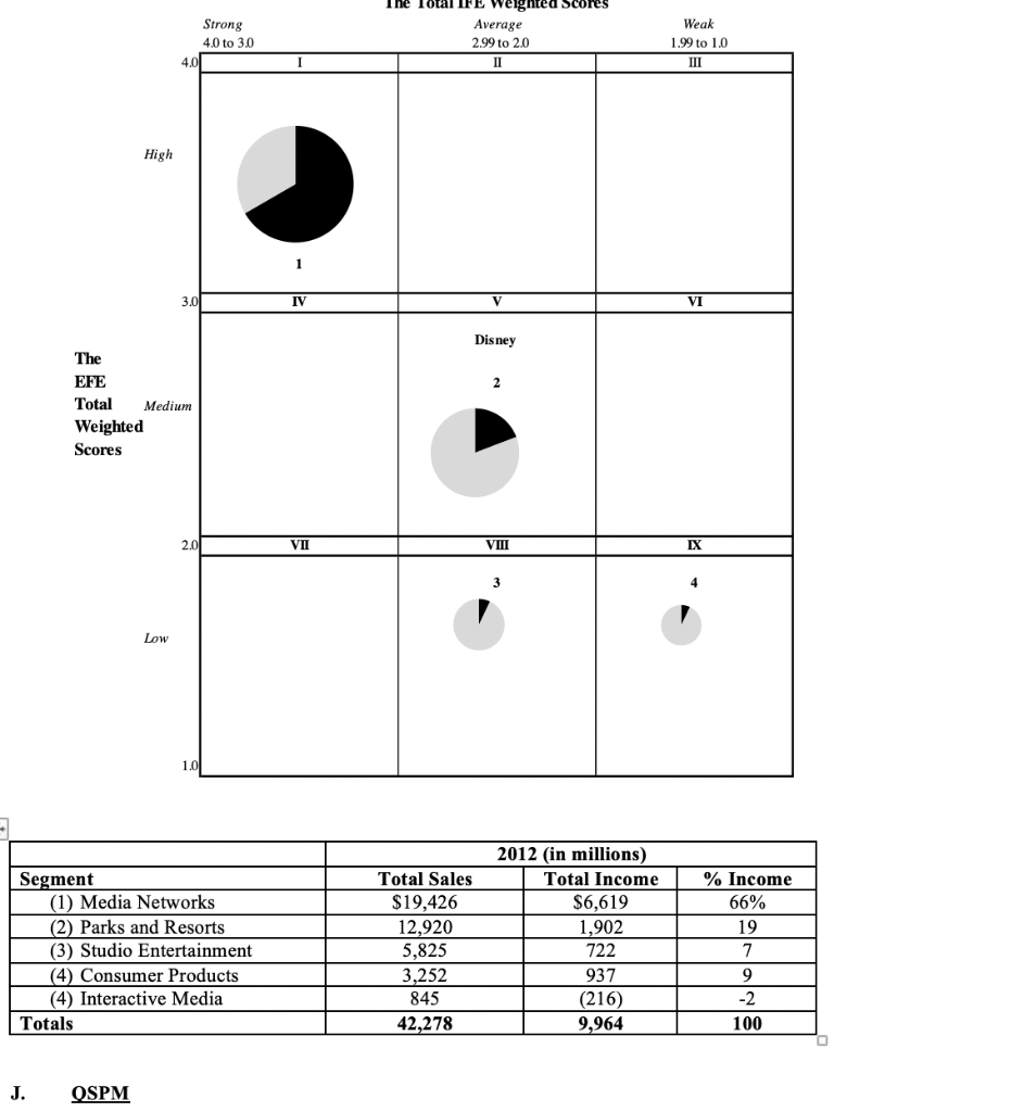 For the case analysis Walt Disney: 1) Give a