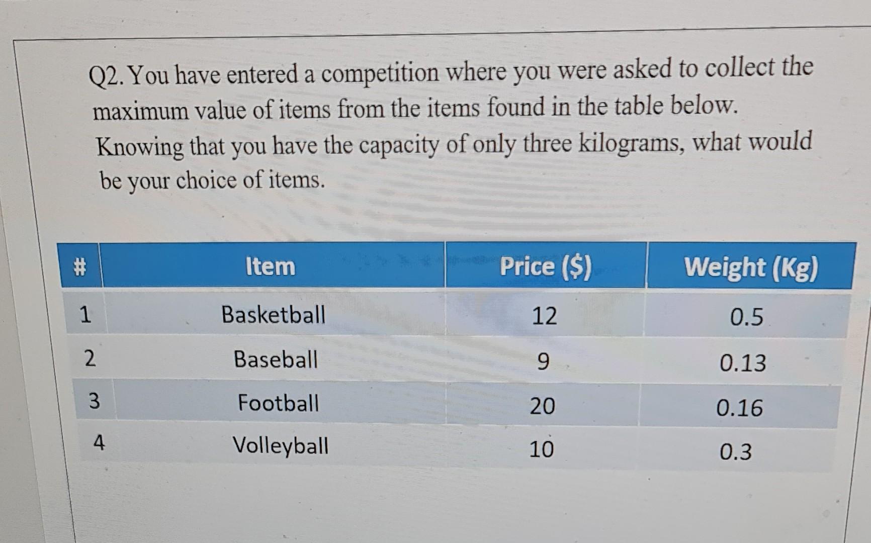 ** solve it using excel ** Q2. You have entered a
