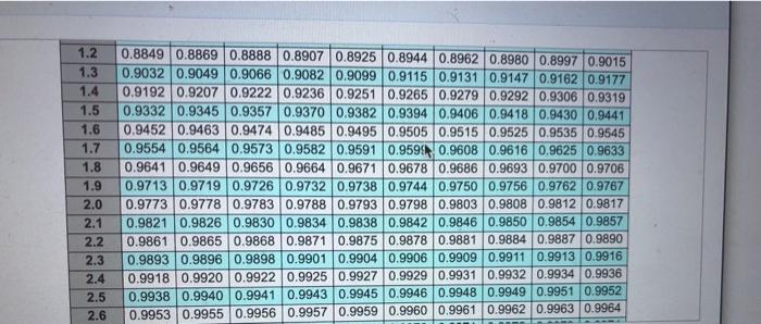 please just answer the last question Optimistic 7