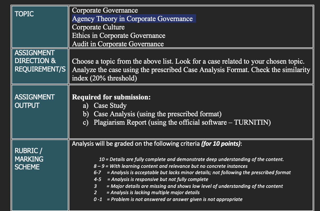 Corporate Governance Agency Theory in Corporate