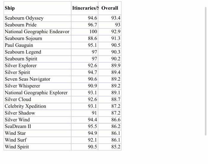 the first set of numbers goes with part one and