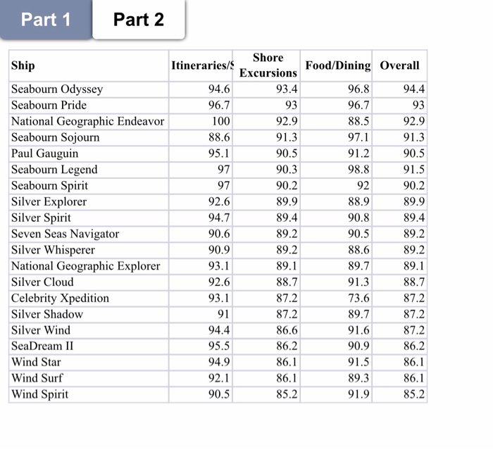 the first set of numbers goes with part one and