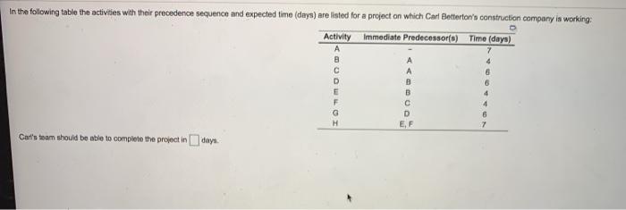 In the following table the activities with their